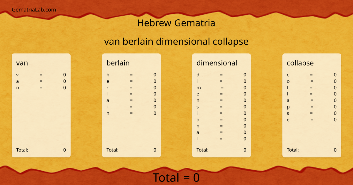 van berlain dimensional collapse in hebrew Gematria